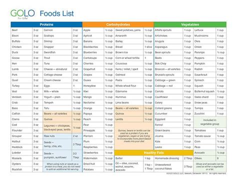 what is the golo smart card|golo food list printable chart.